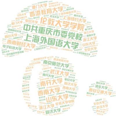 诚实守信